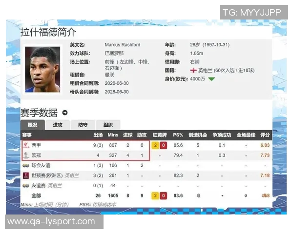 布朗分析拉什福德在巴萨的未来前景及可能的去留情况