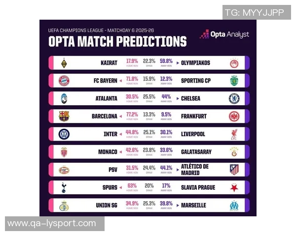 欧足联预测国米与利物浦首发阵容新变化引发关注